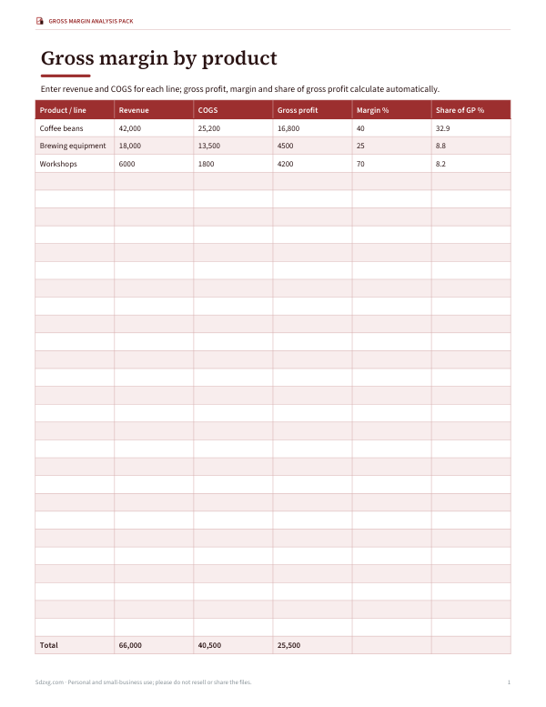 Preview of Printable Gross Margin by Product