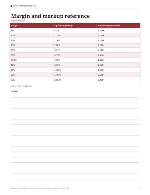 Preview of Printable Gross Margin Reference Card